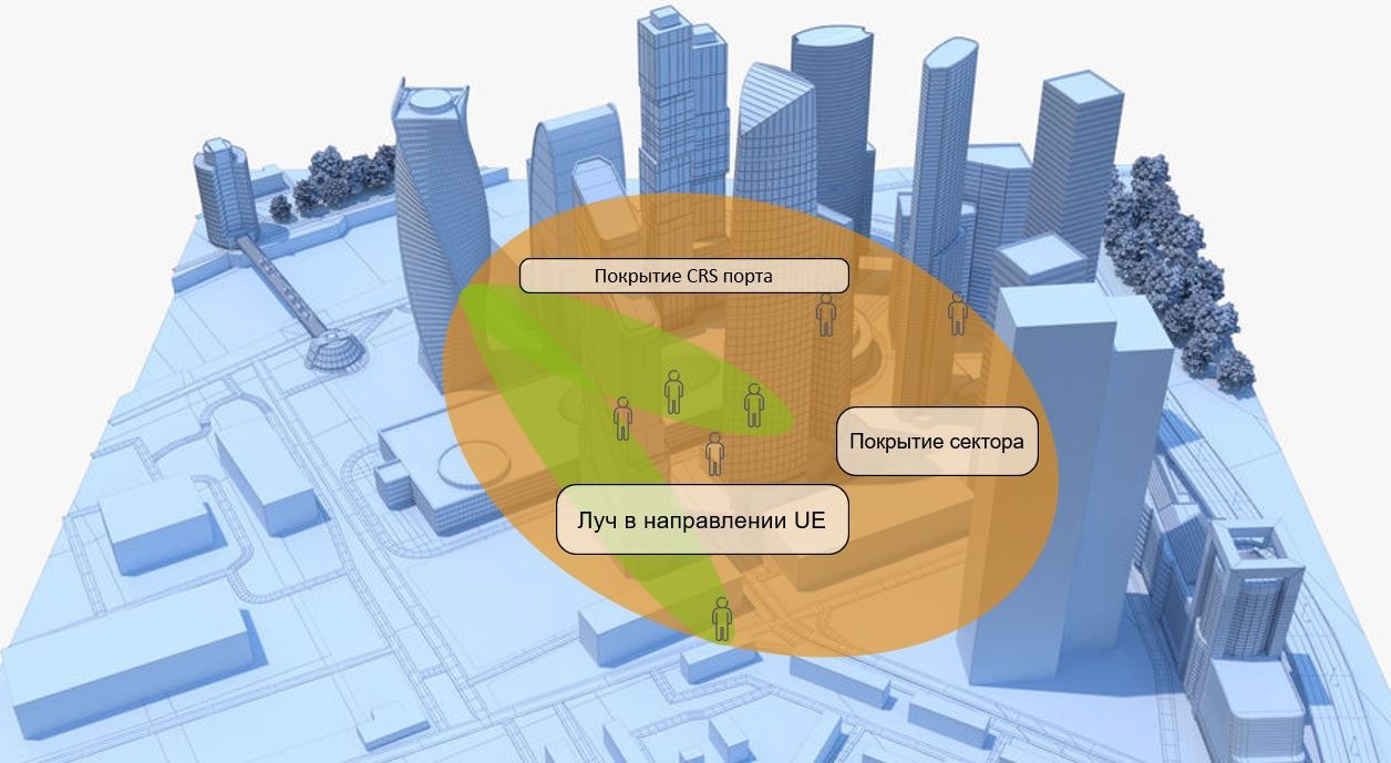 Почему антенны работают на физике XIX века, но требуют технологий XXI - 12